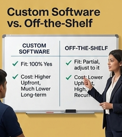 Custom Software